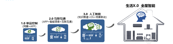 圖片來自前瞻產(chǎn)業(yè)研究院